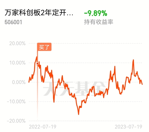 万好万家股票最新消息综合概述