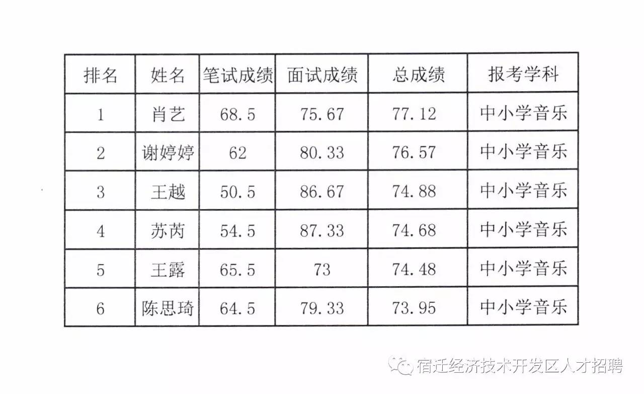 宿迁最新招聘动态，聚焦人才，携手共创未来