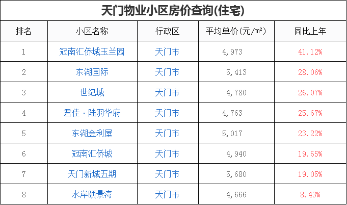 仙桃市最新房价排行榜揭秘，市场趋势解读与未来展望分析