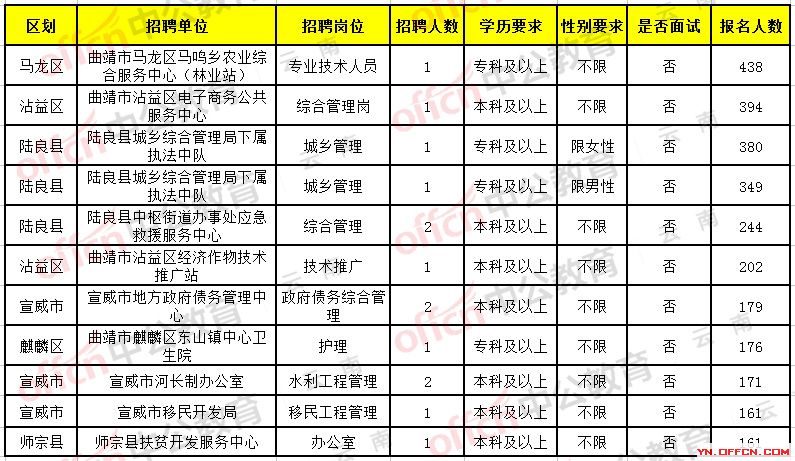 阜阳最新招聘信息汇总