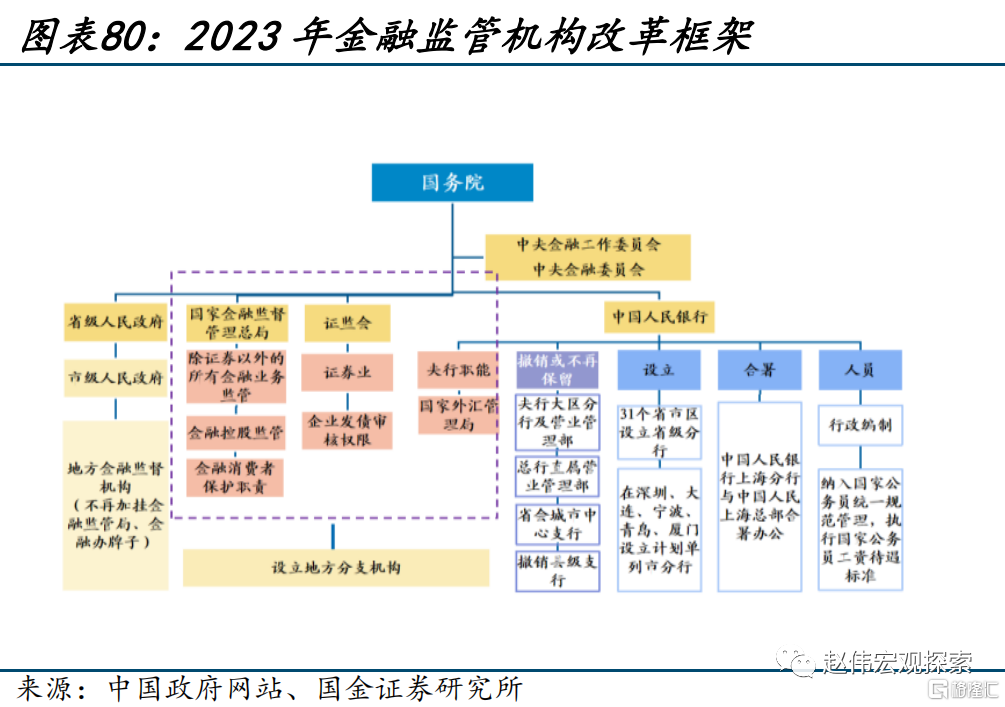 金融监管体系重塑改革最新动态，推动高质量发展之路