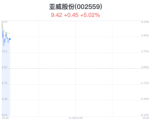 亚威股份股票最新消息全面解读与分析