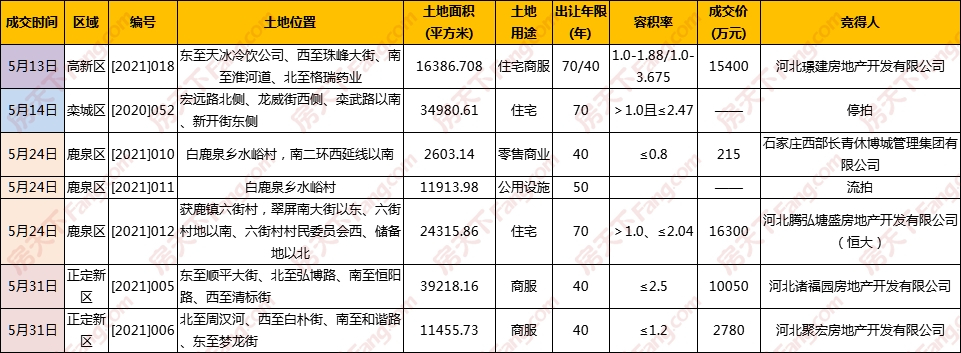 恒大持续拓展版图，最新拿地动态展现企业雄心