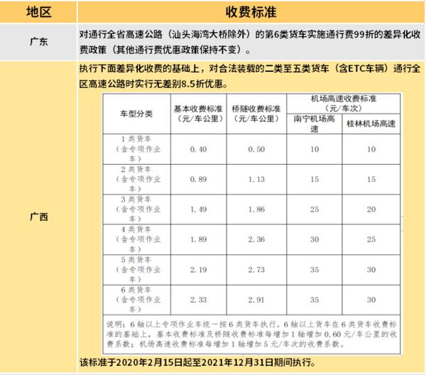 全国高速最新收费标准详解