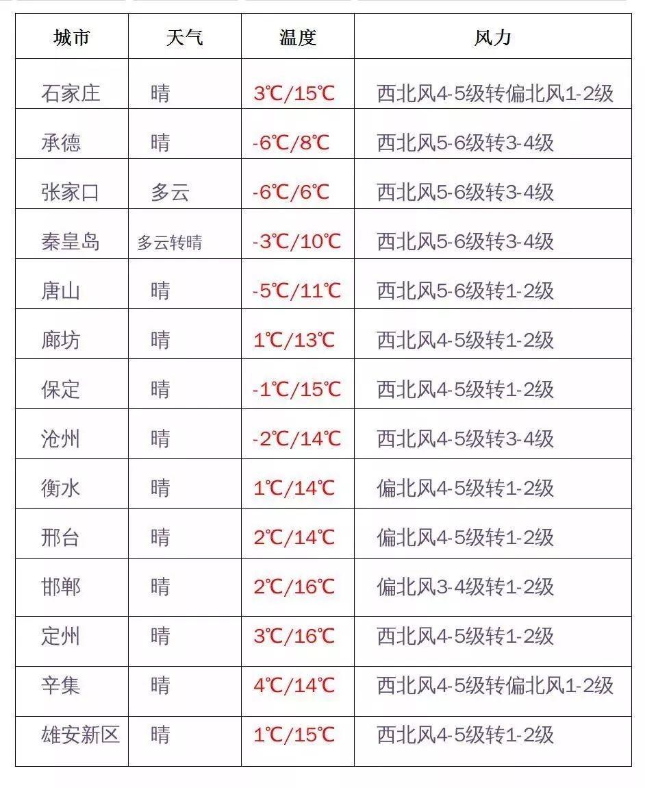 保定采取新限行措施，应对交通拥堵与环保挑战的新策略