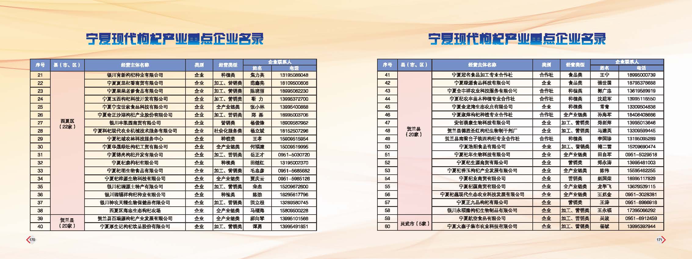 最新企业名录，商业世界探索的门户