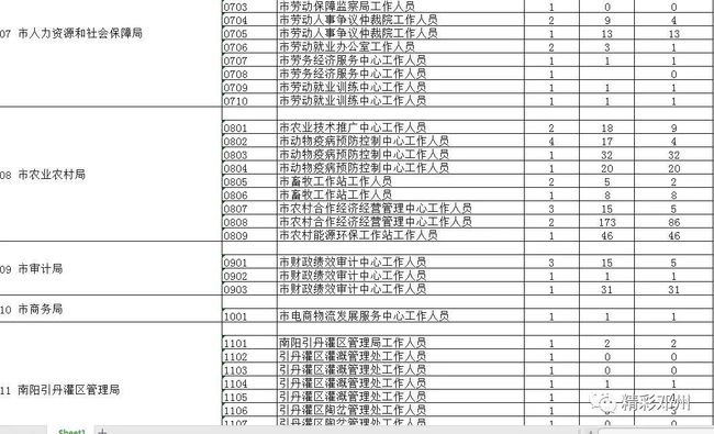 邓州最新招聘信息汇总