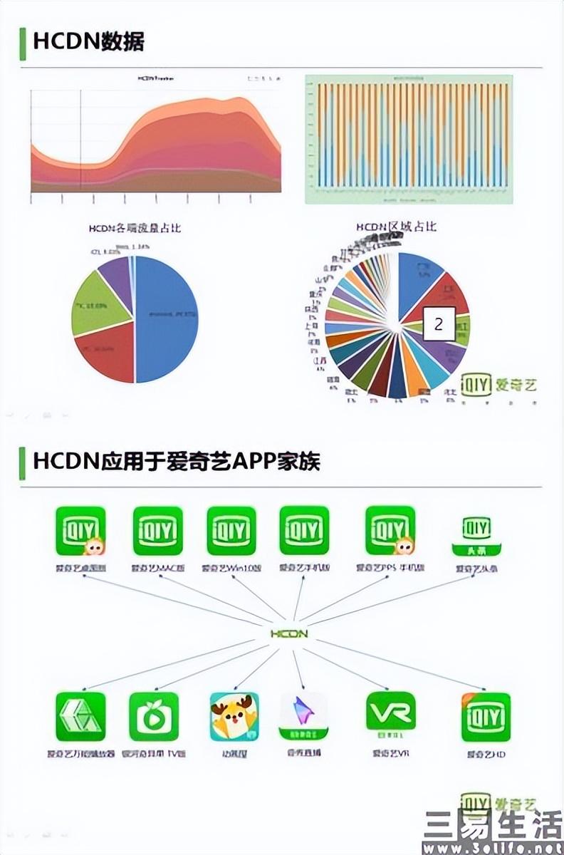 回顾与前瞻，最新上传视频2017展望