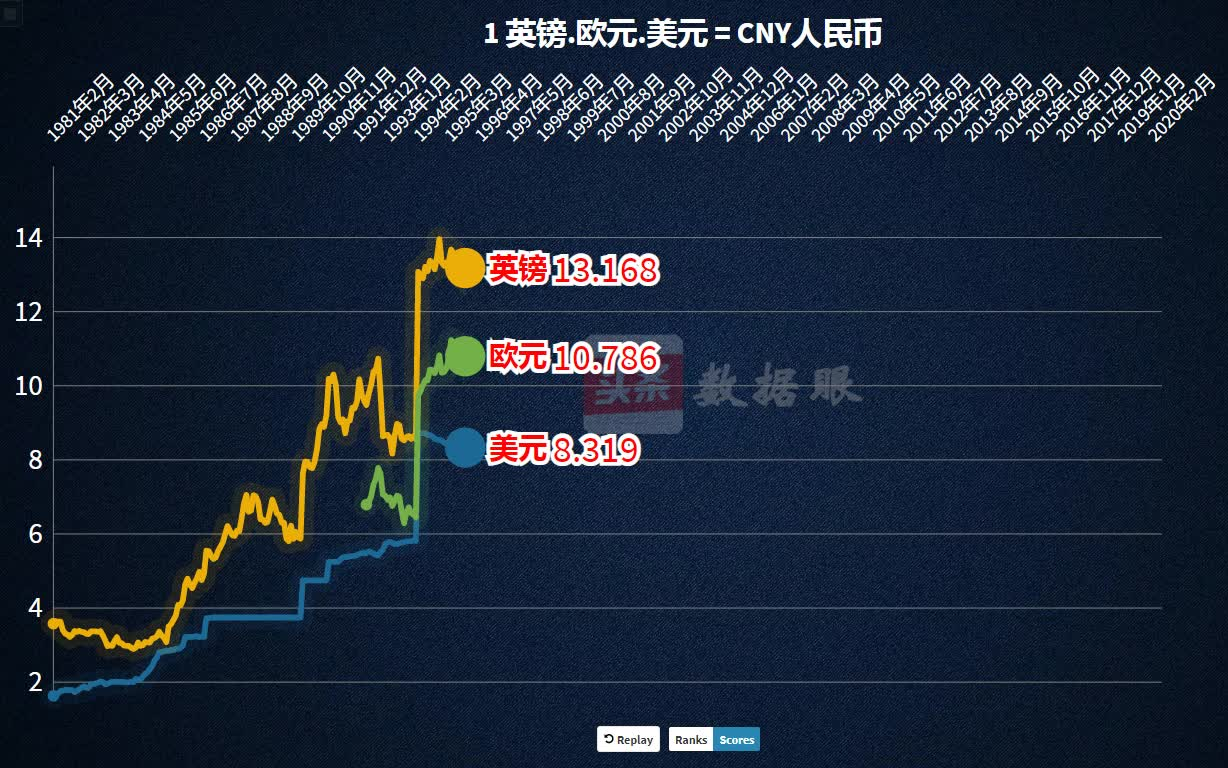 最新欧元指数趋势分析与策略解读，影响与未来展望