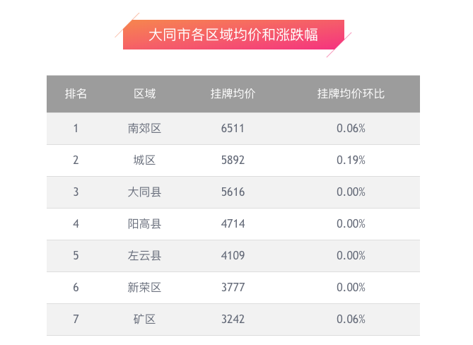 大同楼市最新资讯，市场走势、机遇与挑战全面解析