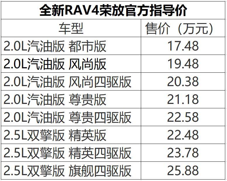 最新RV4，引领未来的跨界多功能车