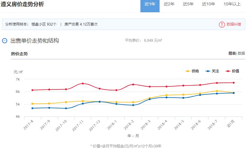 最新房价数据发布，市场走势深度分析与预测报告