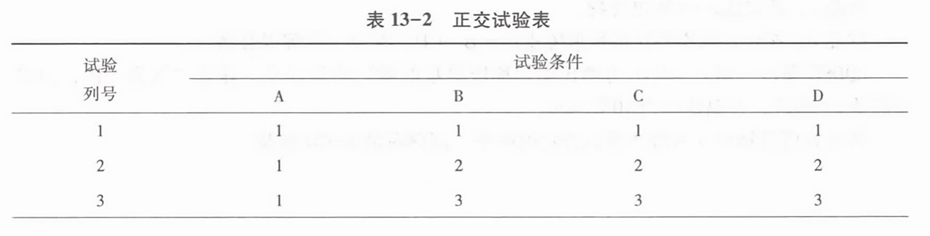 正交表下载，探索与应用的指南