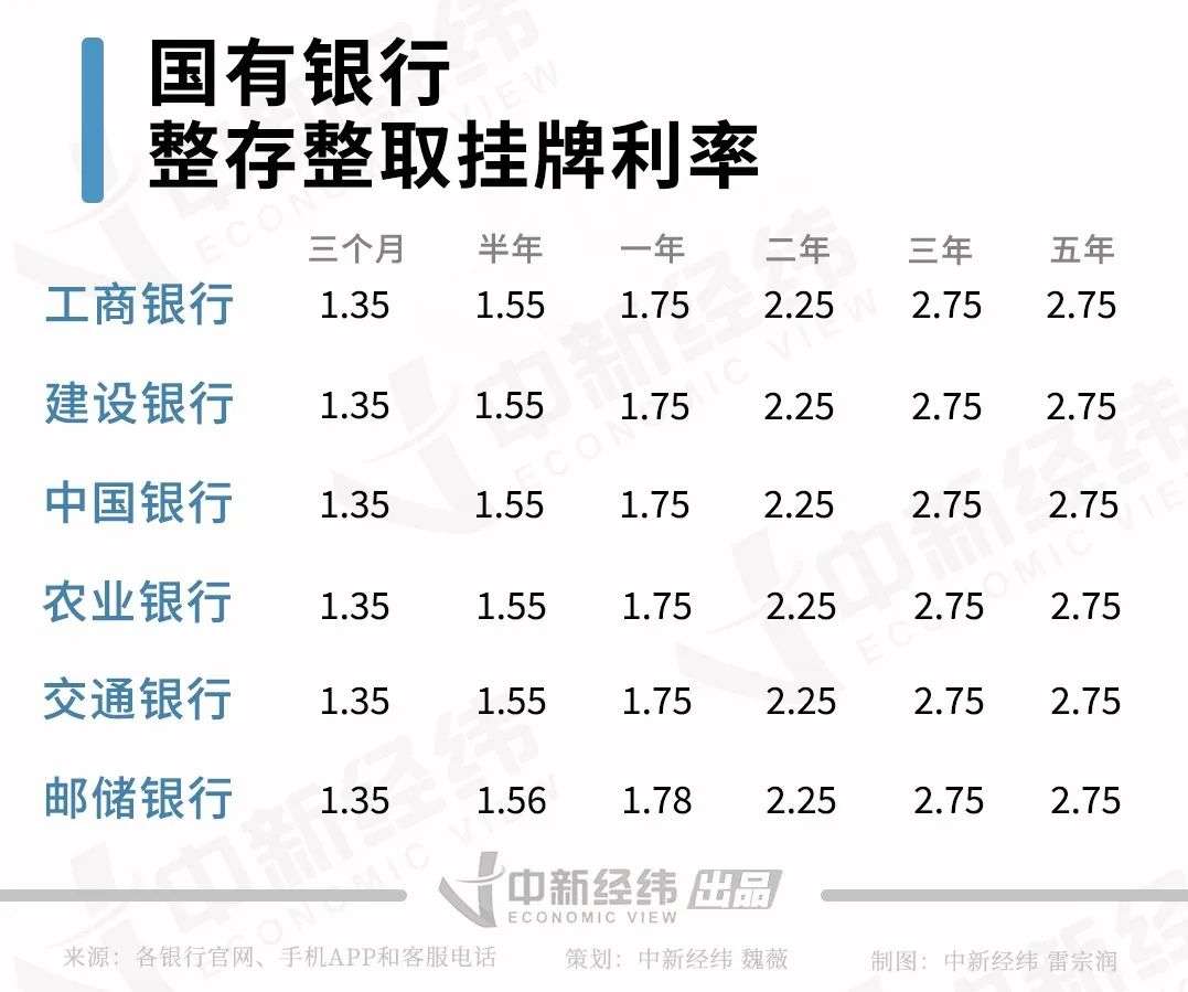 招行最新利率揭秘，洞悉金融市场的变化与机遇（2017年）