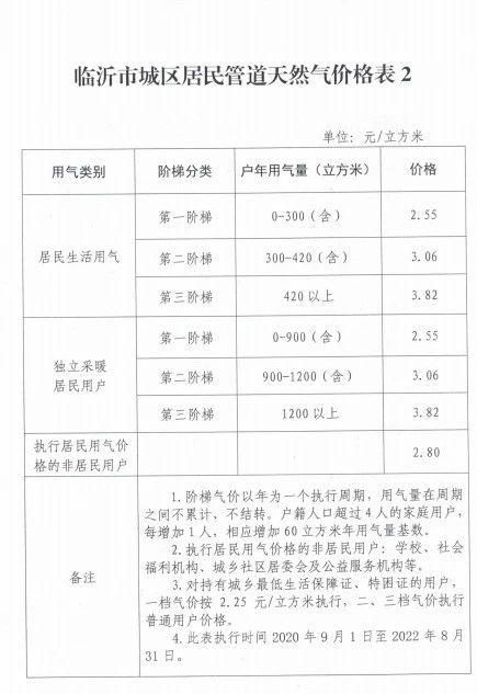 煤气最新价格概览，市场趋势、影响因素与前景展望