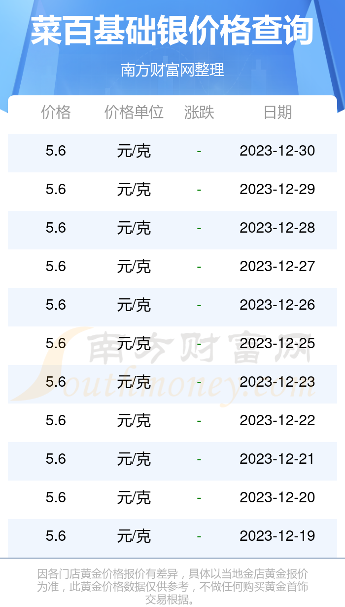 银价动态，最新价格、市场动态与未来展望及影响因素分析