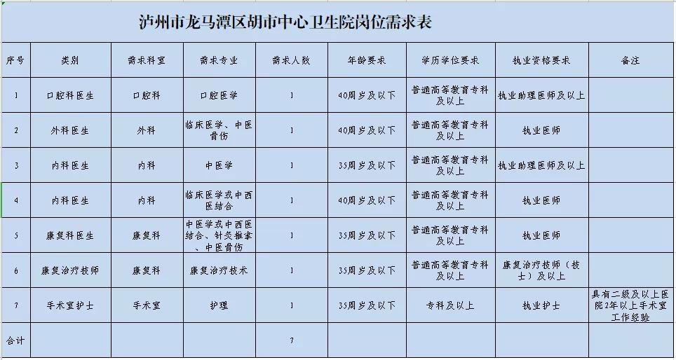 泸州最新招聘信息汇总