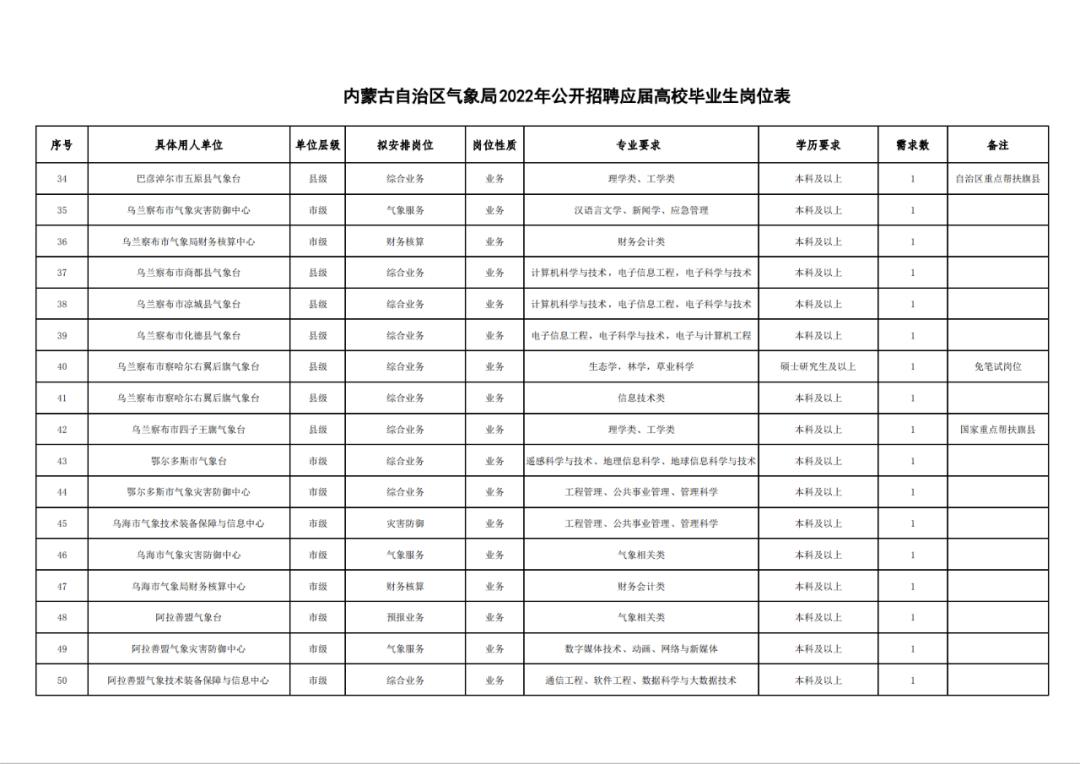 广西桂林兴安最新招聘动态与职业机会展望