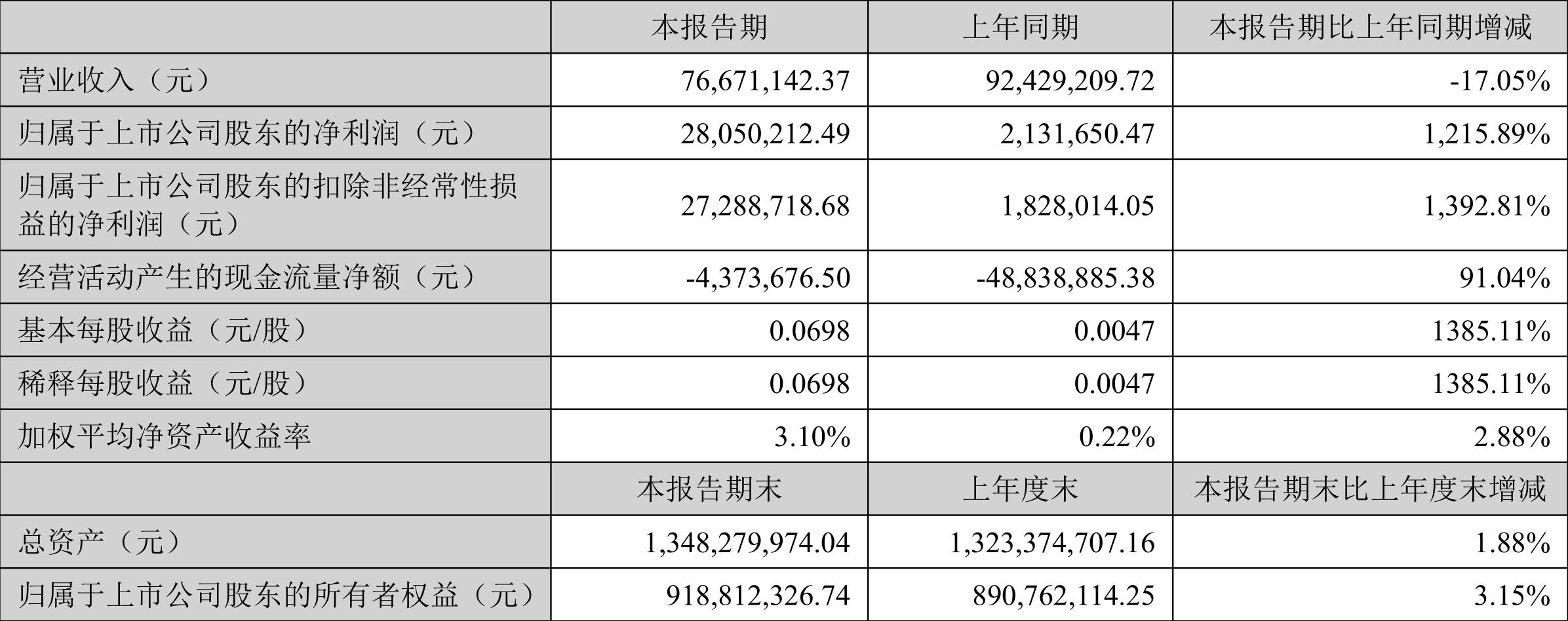 金盾流量下载，高效安全的新途径探索