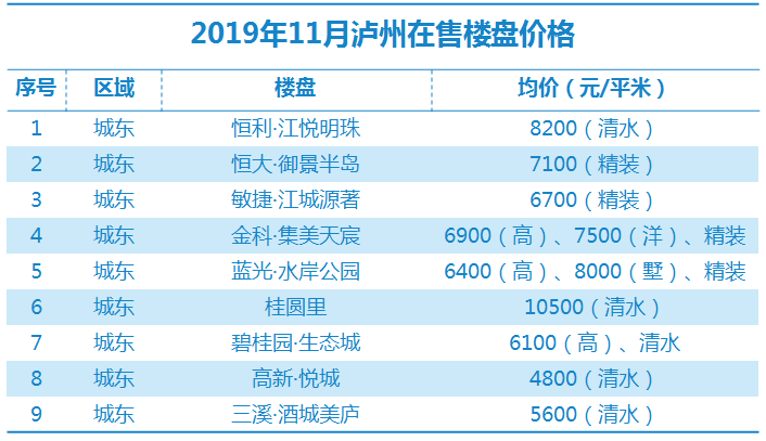 泸州房价走势最新消息报告发布，最新动态与市场趋势分析