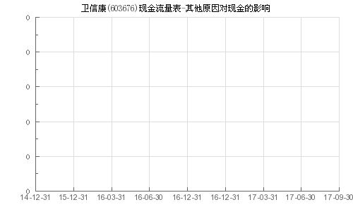 卫信康股票最新行情解析