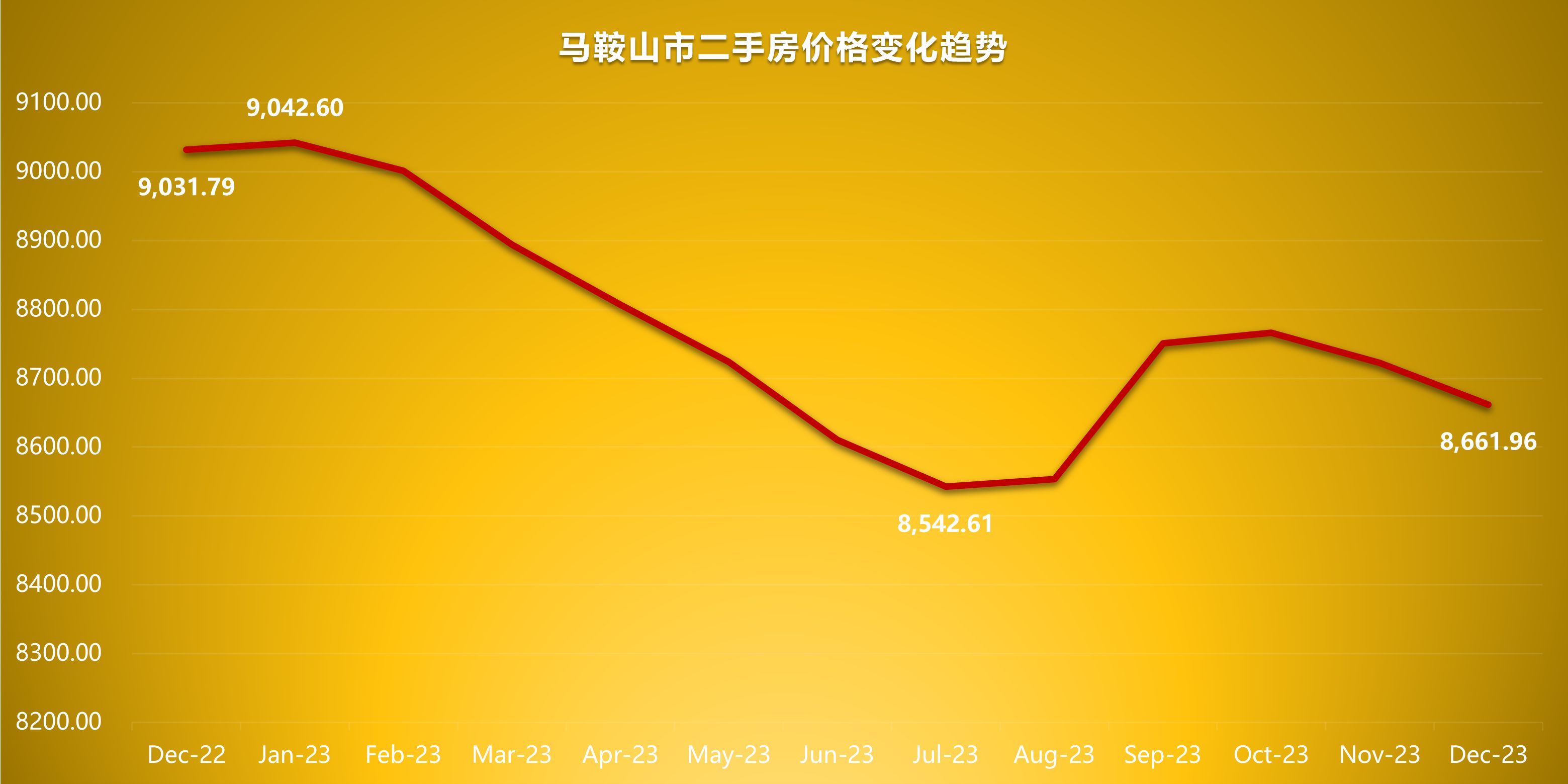 马鞍山房价走势最新消息及市场分析与预测报告