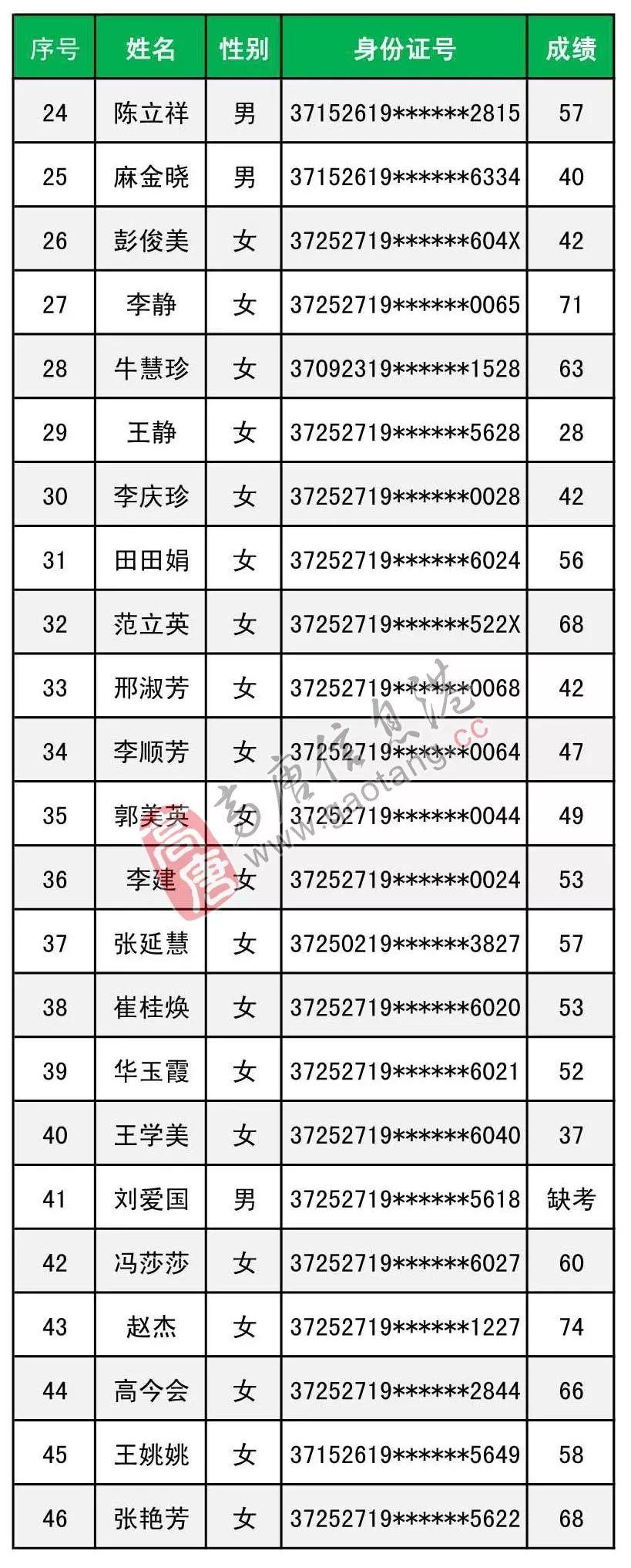 山东高唐最新招聘信息汇总