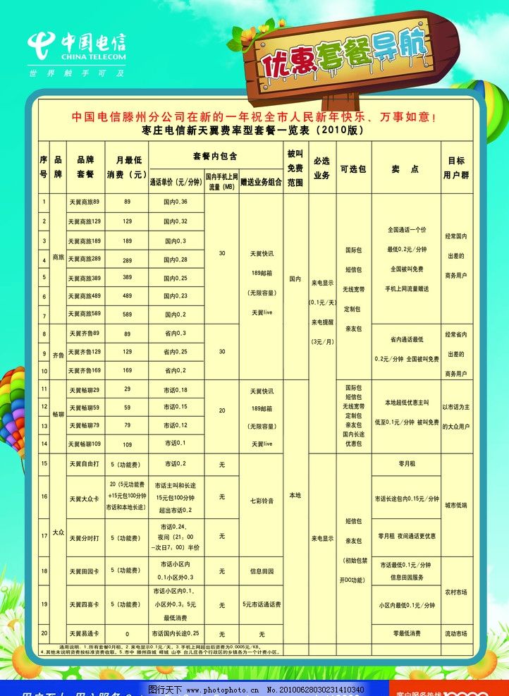 中国电信最新岗位级别详解