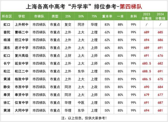 上海高中最新排名揭晓，探索教育繁荣的窗口