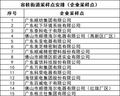 容桂最新楼盘，现代都市生活的优选之地