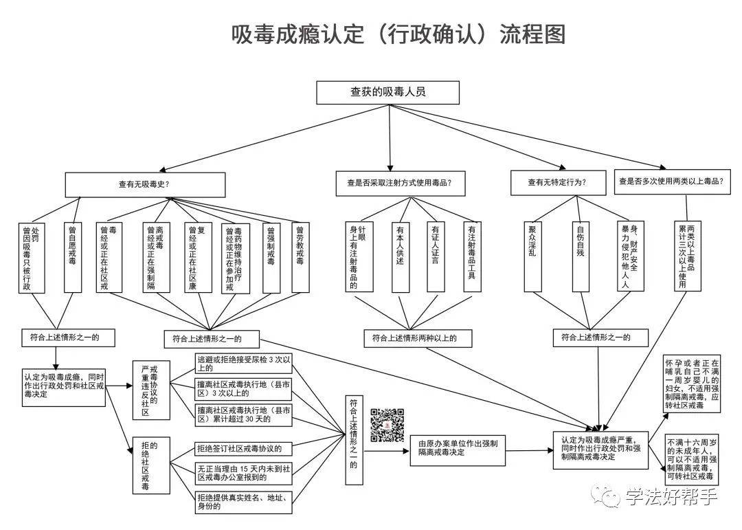 最新吸毒成瘾认定办法详解，理解与应用指南