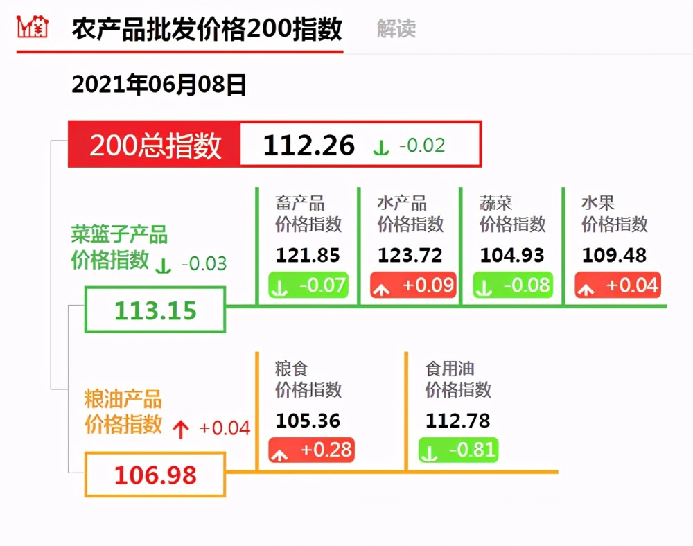 大蒜市场价格最新走势分析