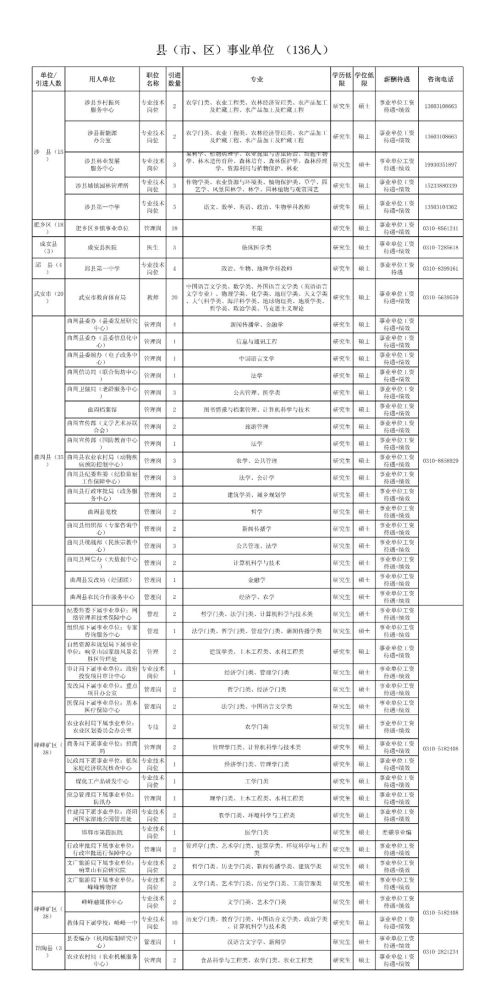 邯郸市领导名单更新及未来展望