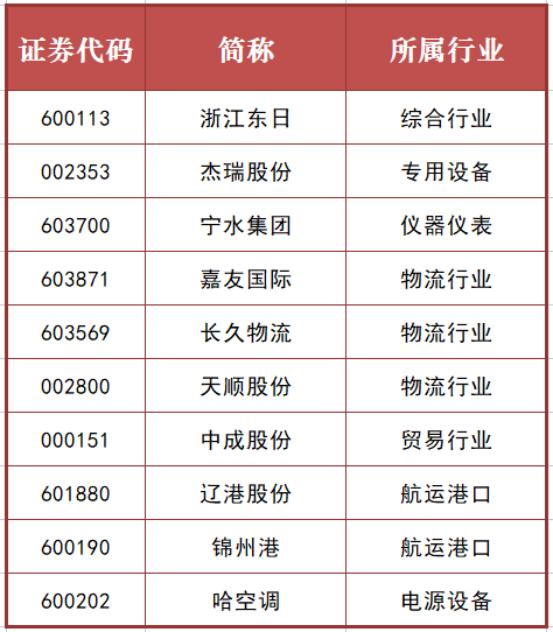 集装箱指数最新走势解析