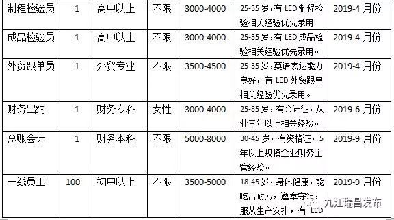 南阳夜班招聘更新，多样岗位，无限机会