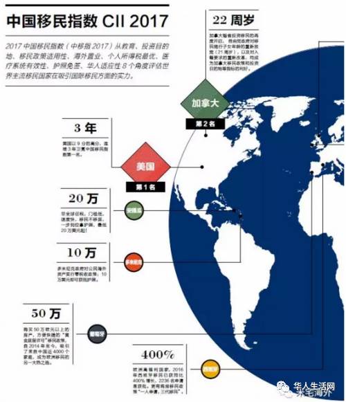 美国最新移民政策的影响与挑战