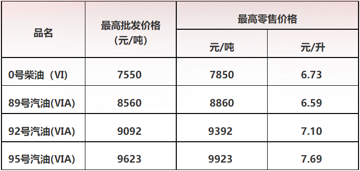 广东柴油价格最新动态，市场走势与影响因素深度解析