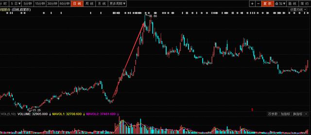 最新操盘手法揭秘，现代投资策略前沿技术探索