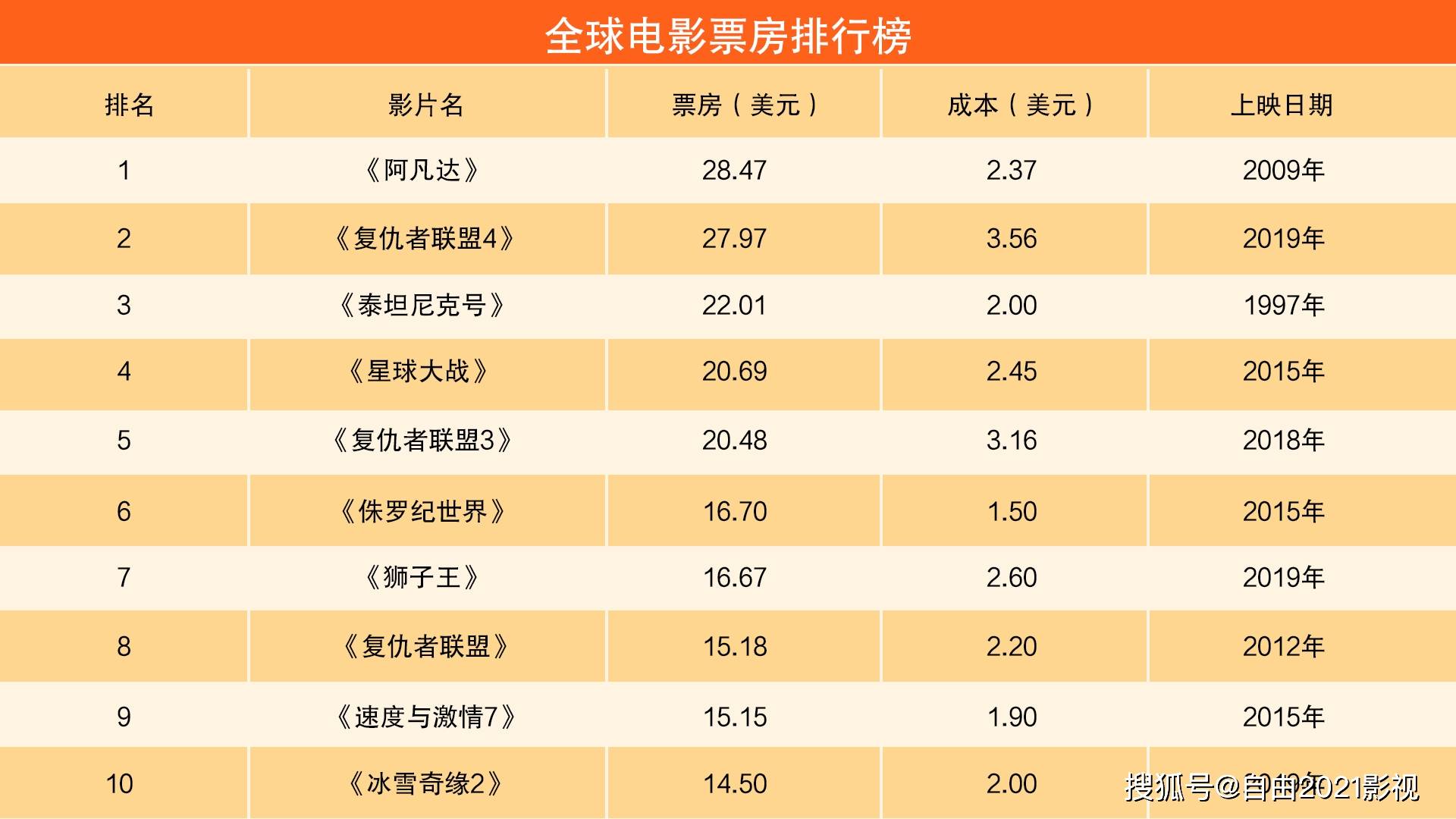 电影市场繁荣之际，最新票房排行榜前十名揭示观众热情