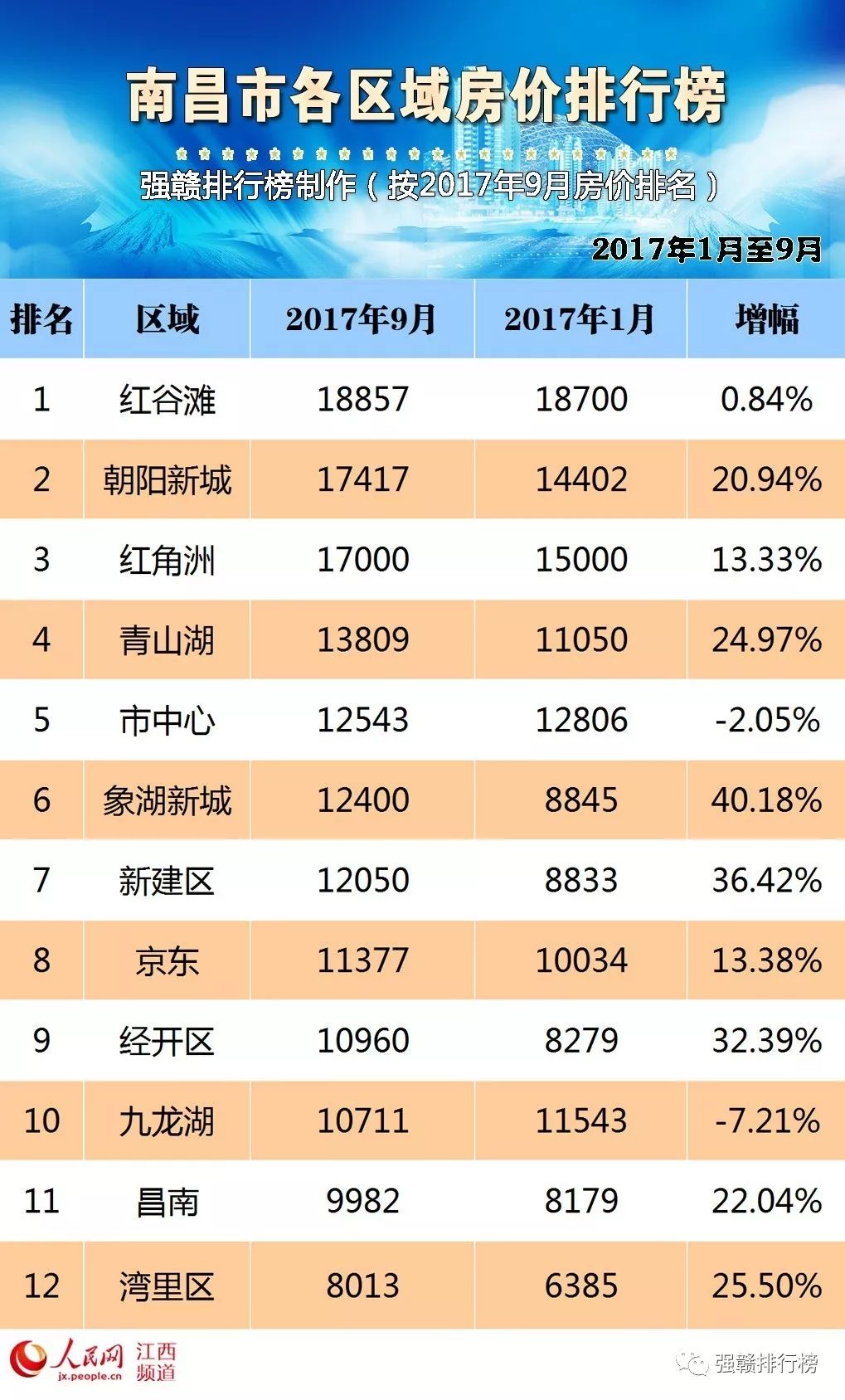 南昌最新房价动态解析