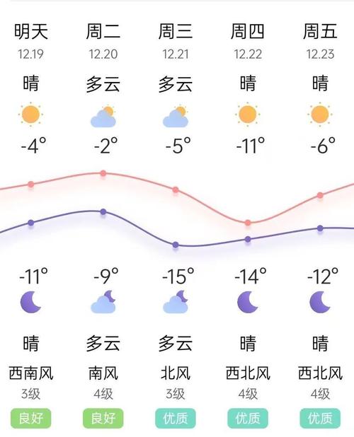 锦州市最新天气预报通知