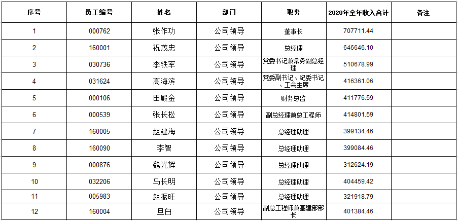 青海五彩碱业招聘启事，新职位空缺招募启事