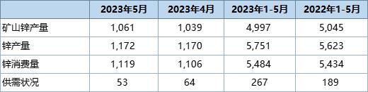 锌价格最新报价与市场动态分析概述