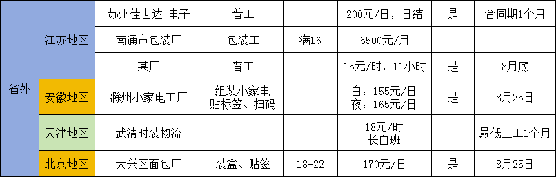 太原最新招工信息，包吃包住，优质就业机会火热招募中