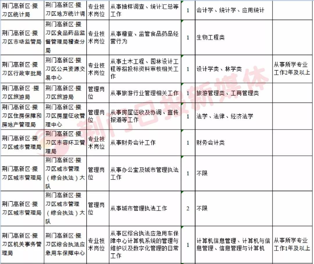 荆门人才网最新招聘信息全面汇总