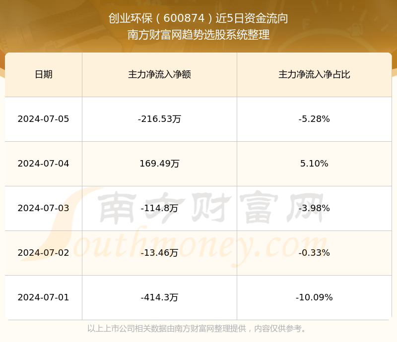 创业环保股票最新评论，绿色投资的新机遇与挑战分析