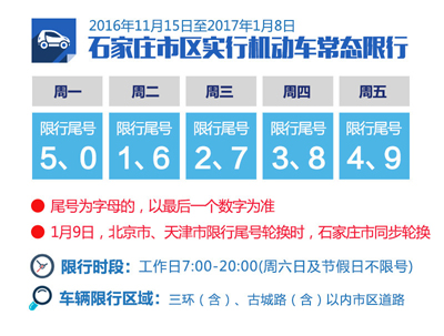 石家最新限行通知全面解读