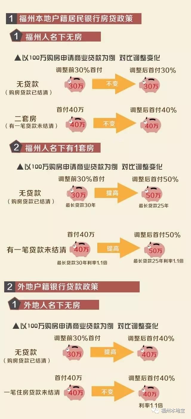 福州最新限购房政策深度解析