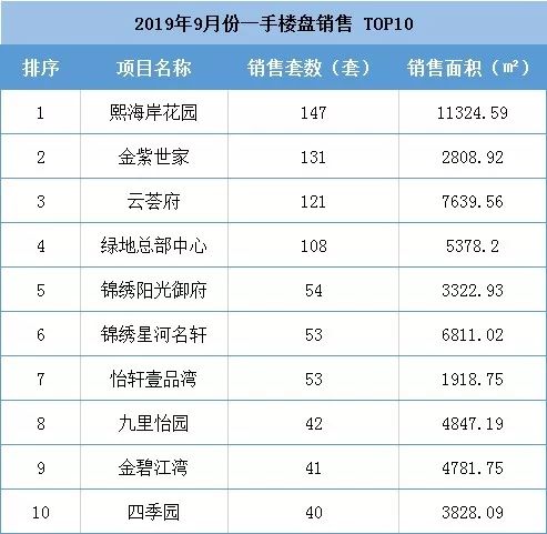 揭阳楼市最新动态及市场走势分析与前景展望报告发布