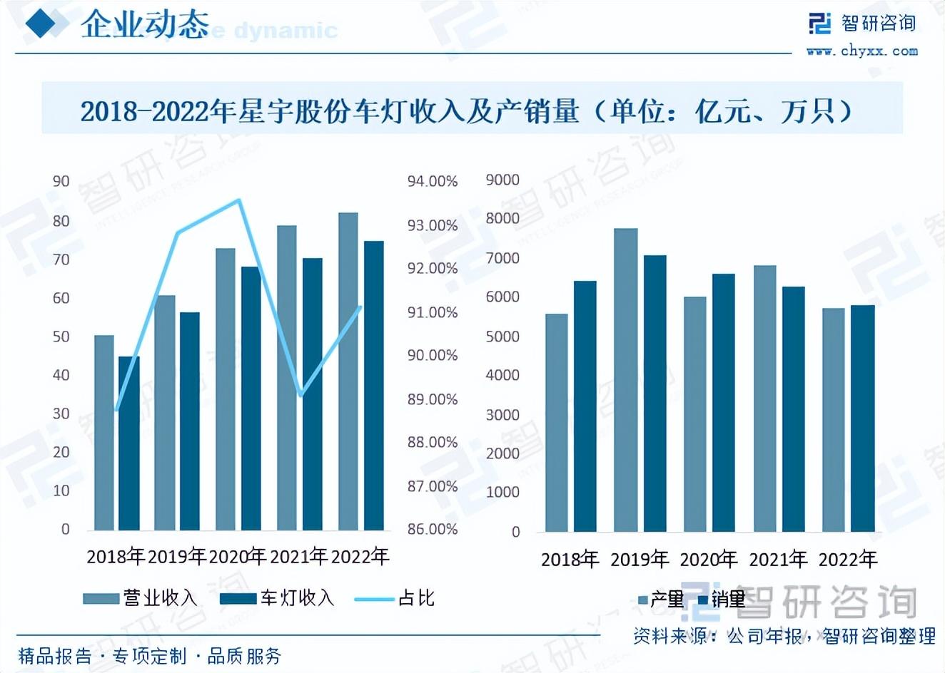 星宇车灯最新招聘动态及其行业影响分析